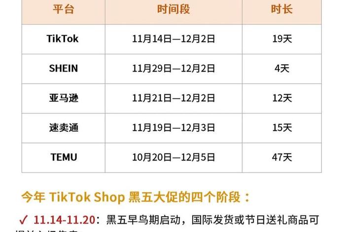 电商黑五是什么时候，电商黑五是什么时候出现的