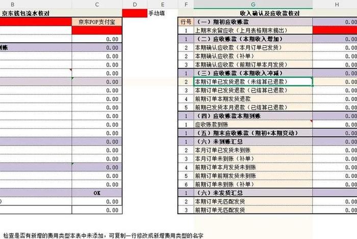 怎么做电商新手入门财鱼,电商怎么做财务 怎么做电商新手入门财鱼,电商怎么做财务