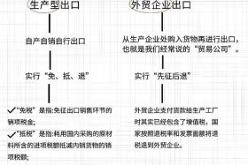 电商出口退税是怎么样的，电商出口退税是怎么样的呢
