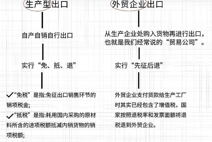 电商出口退税是怎么样的，电商出口退税是怎么样的呢