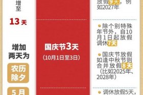 电商运营有节假日吗（电商运营有节假日吗工资多少）