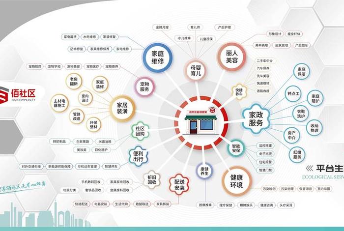 社区电商运营模式及方案 - 社区电商运营模式及方案设计 社区电商运营模式及方案 - 社区电商运营模式及方案设计