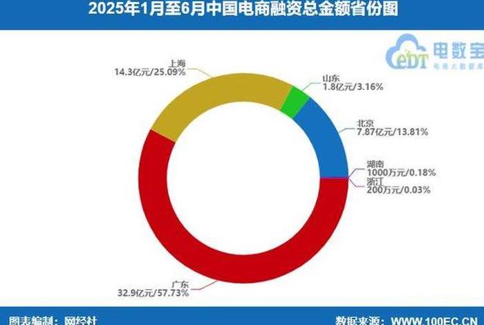 比电商投资平台(比电商投资平台好的公司) 比电商投资平台(比电商投资平台好的公司)