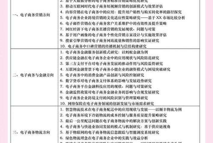 电商运营论文 - 电商运营论文选题 电商运营论文 - 电商运营论文选题