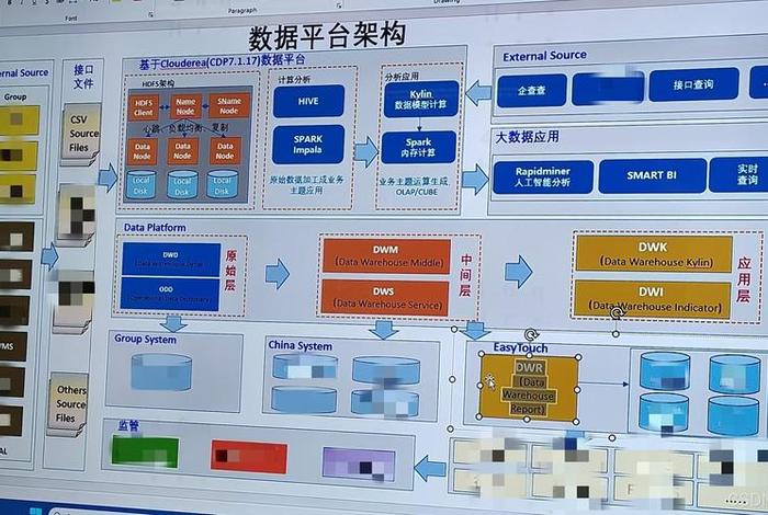 阿里电商数仓;阿里巴巴数字化产地仓 阿里电商数仓;阿里巴巴数字化产地仓