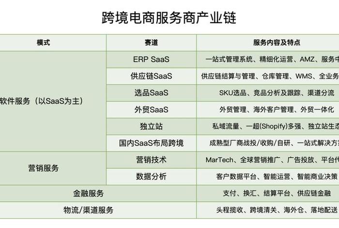 跨境电商产业链上的基金；跨境电商产业链上的基金公司