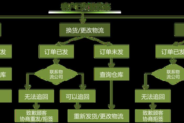 修电商图一般多少钱,修电商图一般多少钱啊 修电商图一般多少钱,修电商图一般多少钱啊