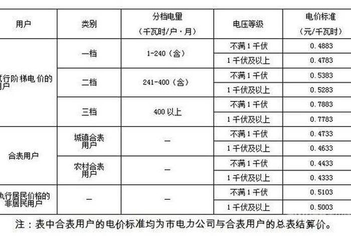 商电多少钱一度电 - 商电多少钱一度电北京 商电多少钱一度电 - 商电多少钱一度电北京