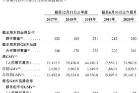 宝尊电商股票值得买吗 宝尊电商股票值得买吗知乎