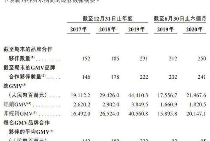 宝尊电商股票值得买吗 宝尊电商股票值得买吗知乎 宝尊电商股票值得买吗 宝尊电商股票值得买吗知乎