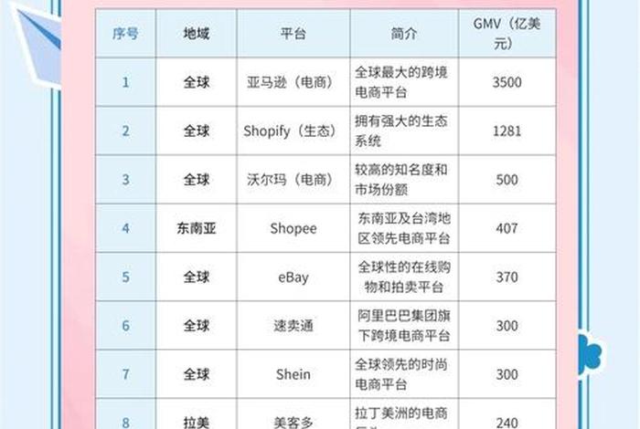 跨境电商收付款平台排名（跨境电商收付款平台排名榜）