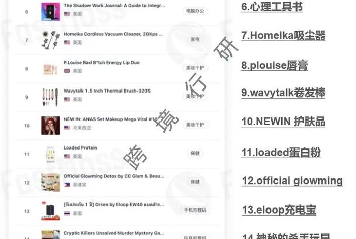 跨境电商做什么产品在欧美有市场 - 跨境电商欧美市场怎么做 跨境电商做什么产品在欧美有市场 - 跨境电商欧美市场怎么做