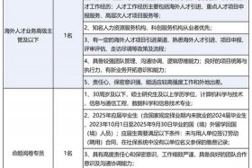 宁波电商招聘最新信息 宁波电商运营招聘