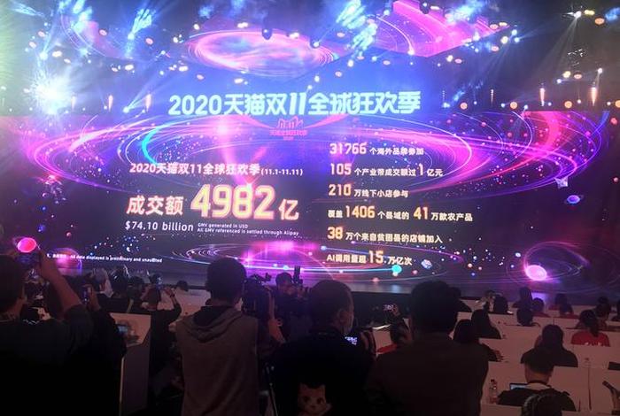 2020双11各大电商平台销售数据 2020双十一各大电商平台销售数据 2020双11各大电商平台销售数据 2020双十一各大电商平台销售数据