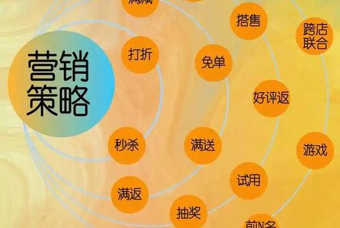 万全云电商博客营销,万全云电商博客营销模式 万全云电商博客营销,万全云电商博客营销模式