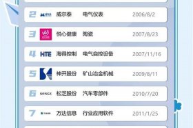 上海最佳人气电商公司排名（上海最佳人气电商公司排名榜）