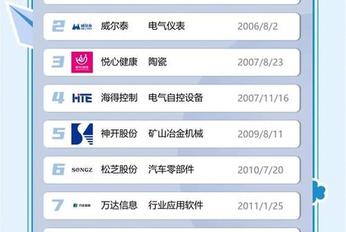 上海最佳人气电商公司排名(上海最佳人气电商公司排名榜) 上海最佳人气电商公司排名(上海最佳人气电商公司排名榜)