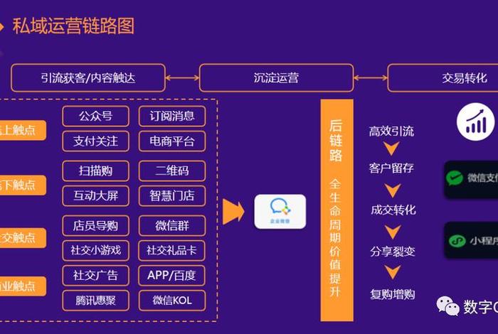 电商渠道的功能（电商渠道的功能包括哪些）