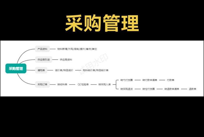 电商化采购服务方案 电商企业jit采购方案 电商化采购服务方案 电商企业jit采购方案