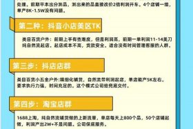 电商做什么电商好，电商做什么项目好