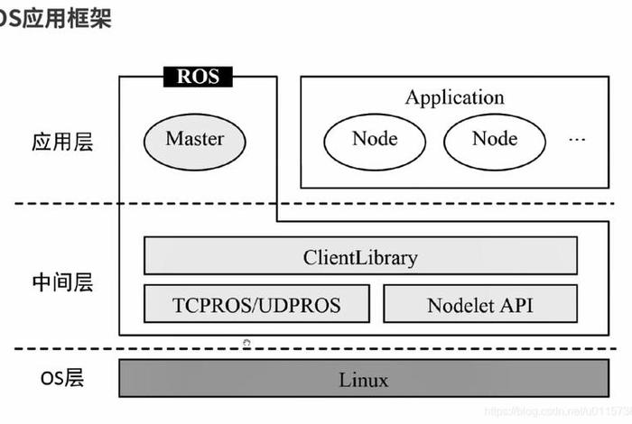 电商ros是什么意思 - 电商中roi是什么意思 电商ros是什么意思 - 电商中roi是什么意思