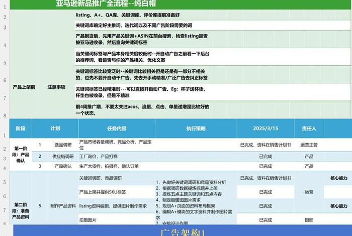 跨境电商平台推广引流方案 跨境电商平台推广引流方案设计 跨境电商平台推广引流方案 跨境电商平台推广引流方案设计