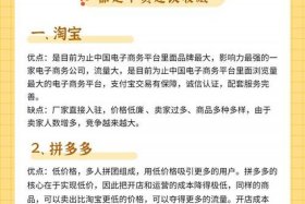 商超电商平台和线上价格一样吗；商超电商平台和线上价格一样吗知乎