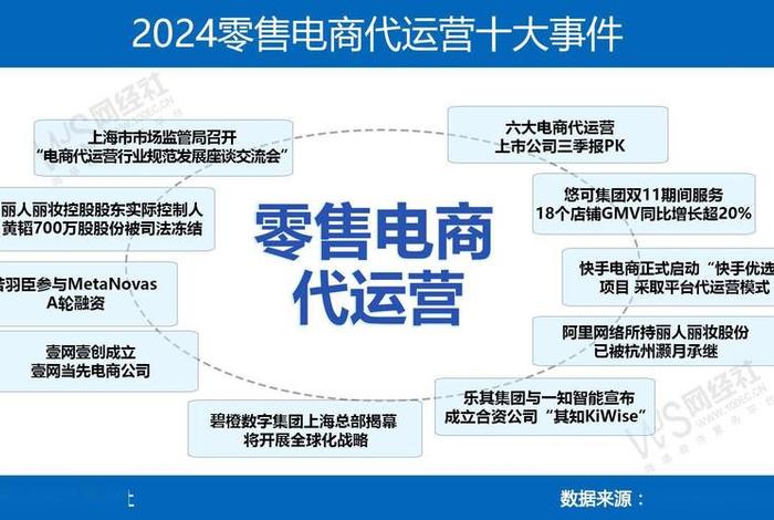 运营电商公司使命(运营电商公司使命与担当) 运营电商公司使命(运营电商公司使命与担当)