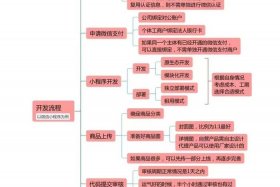电商商城小程序公司、电商商城小程序公司怎么注册