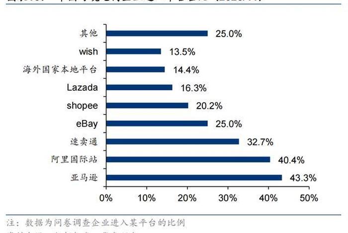 亚马逊跨境电商现状 亚马逊跨境电商现状调查 亚马逊跨境电商现状 亚马逊跨境电商现状调查