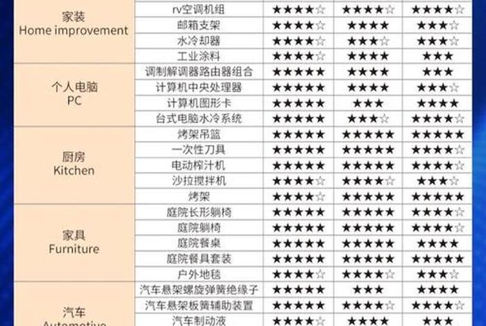 跨境电商选品平台 跨境电商选品平台排名 跨境电商选品平台 跨境电商选品平台排名