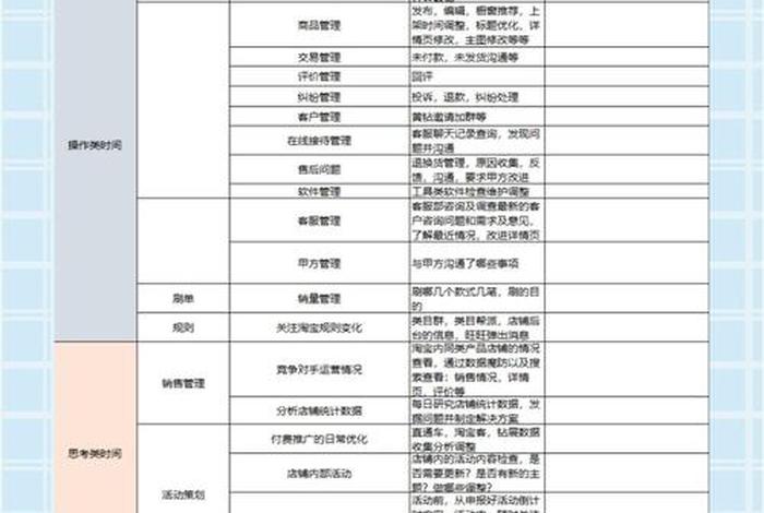 跨境电商保税分装操作sop，跨境电商保税进口的运作方式及优缺点