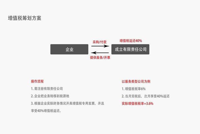 亚马逊 外贸、亚马逊 外贸税收筹划