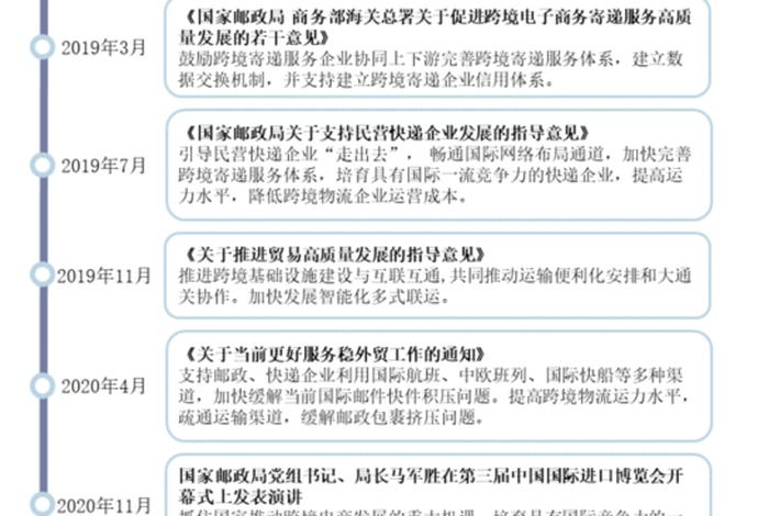 跨境出口电商物流,跨境出口电商物流发展现状 跨境出口电商物流,跨境出口电商物流发展现状