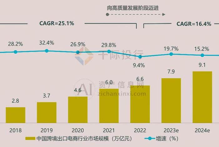 新疆电商发展现状、新疆跨境电商发展现状 新疆电商发展现状、新疆跨境电商发展现状