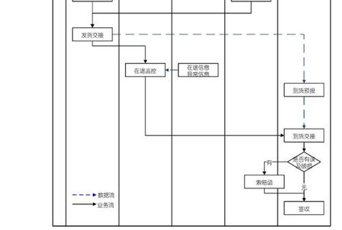 电商仓储物流流程示意图,电商仓储物流流程示意图怎么做 电商仓储物流流程示意图,电商仓储物流流程示意图怎么做