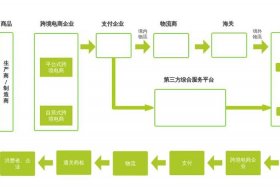 跨境电商怎么入行、跨境电商怎么入行ai