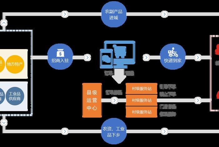 电商供应商一站式经营平台（电商供应商一站式经营平台是什么）