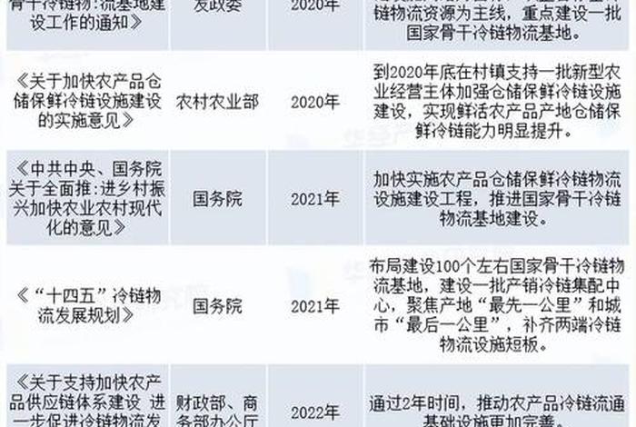 生鲜农产品电商冷链物流研究近三年参考文献，生鲜农产品冷链物流研究意义