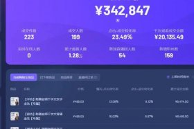 抖音电商罗盘登陆，抖音电商罗盘登录