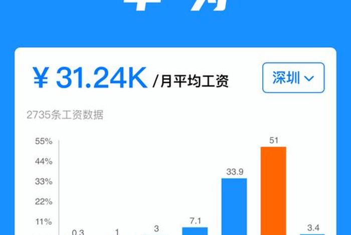 电商互联网是做什么的,工资高吗 - 电商互联网是做什么的,工资高吗知乎