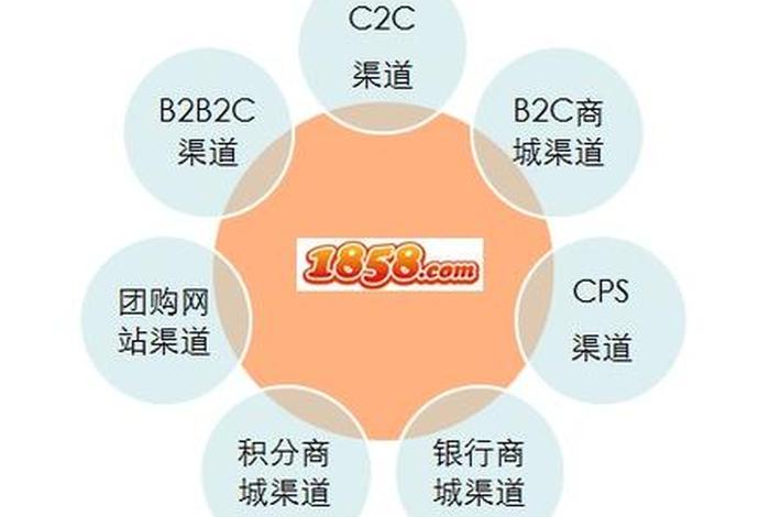 电商的分销渠道；电商的分销渠道是什么