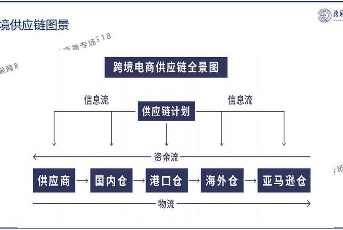 电商类目有供应链吗，电商类目有供应链吗知乎