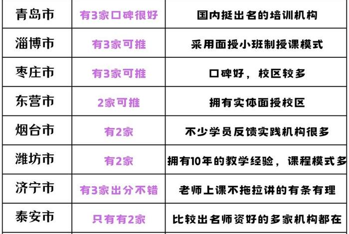 山东哪里有跨境电商培训 山东跨境电商培训机构哪家好 山东哪里有跨境电商培训 山东跨境电商培训机构哪家好