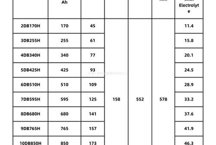 电池 - 电池型号 电池 - 电池型号