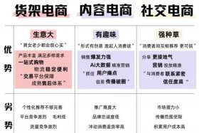 电商班和抖音版有什么区别（抖音电商和淘宝店铺有什么区别）