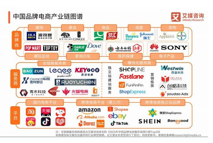 电商官方旗舰店 电商官方旗舰店有哪些