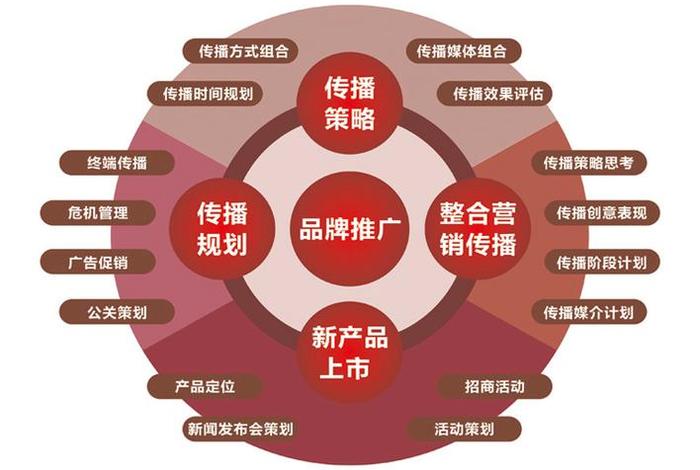 电商自媒体营销;电商自媒体营销策略 电商自媒体营销;电商自媒体营销策略
