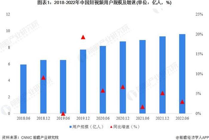 短视频电商发展现状；短视频电商发展现状调查