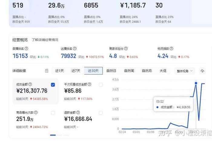 电商收入怎么样；电商收入怎么样算